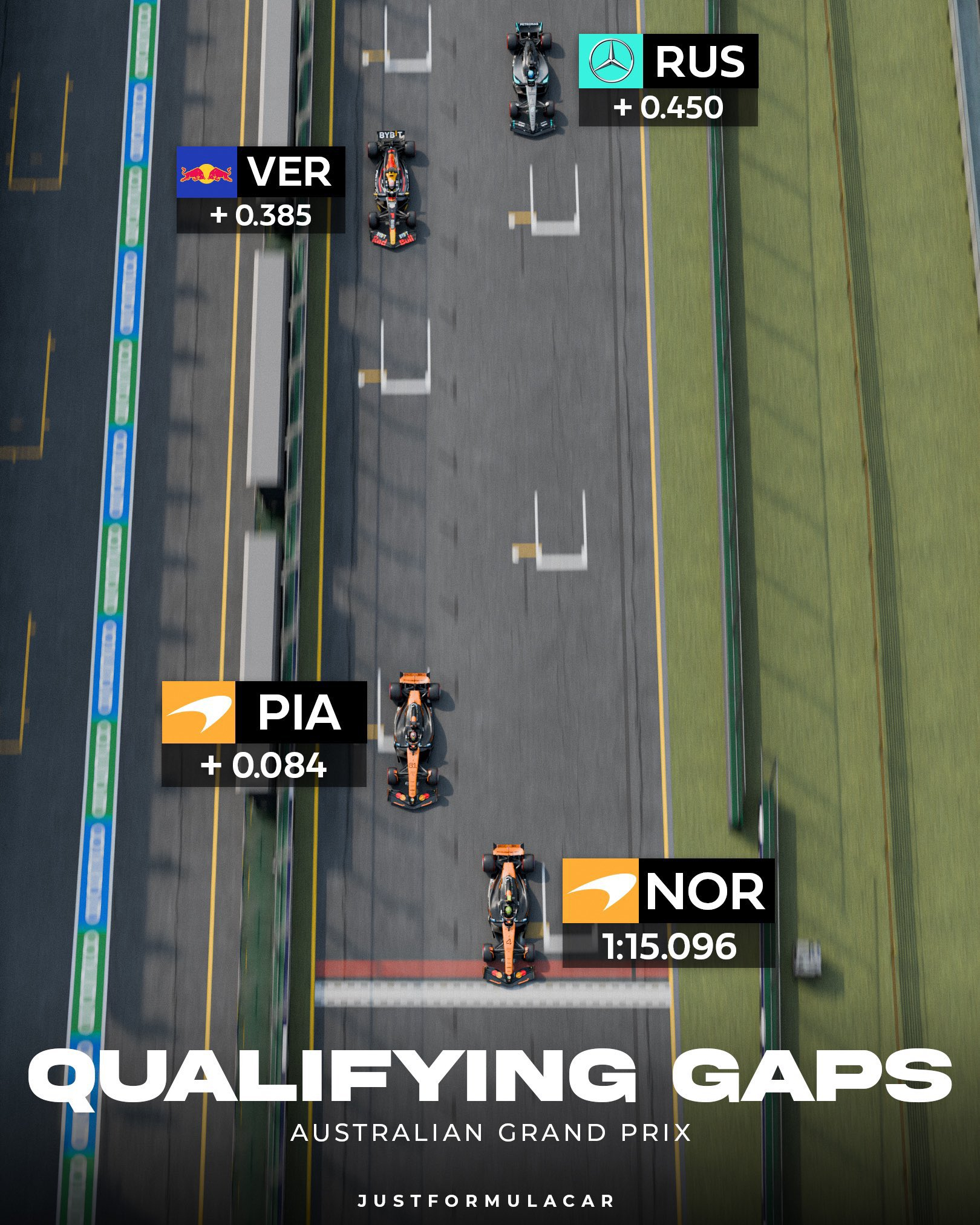 F1 2025 – Pole Position: Time Trial Challenges